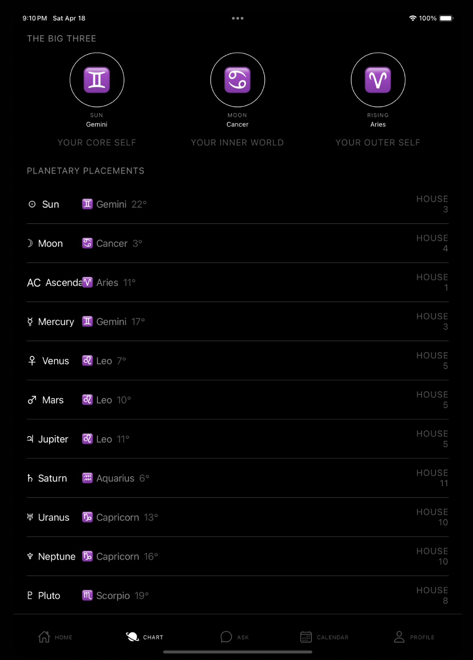 Cosmic Solo birth chart